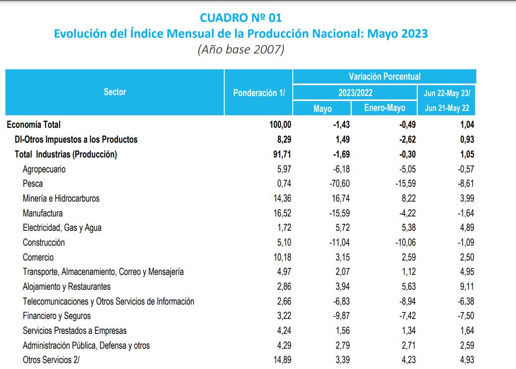 “perú La Economía Estrella De América Latina Se Enfrenta A Una