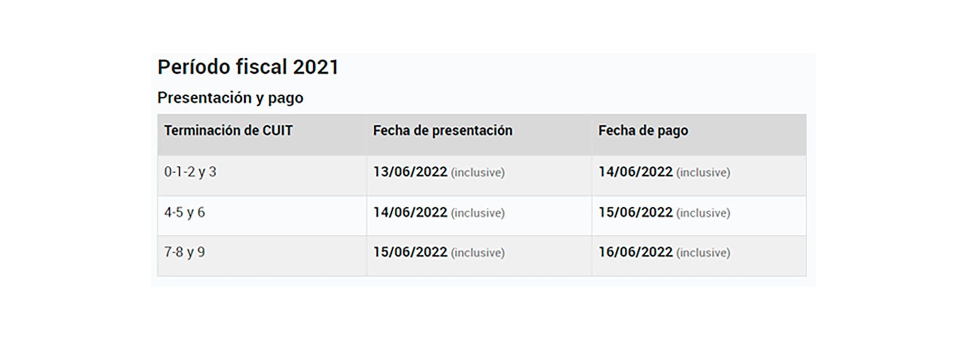 Fechas de presentación y pago del impuesto 