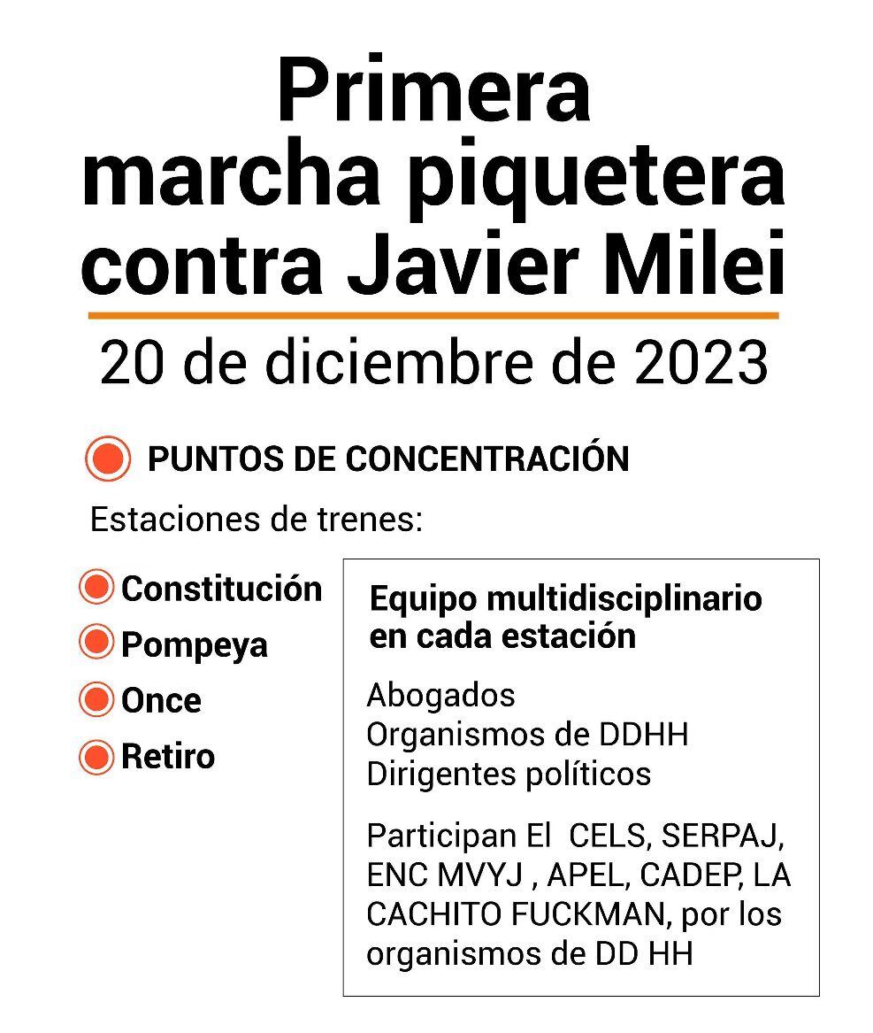 Marcha piquetera