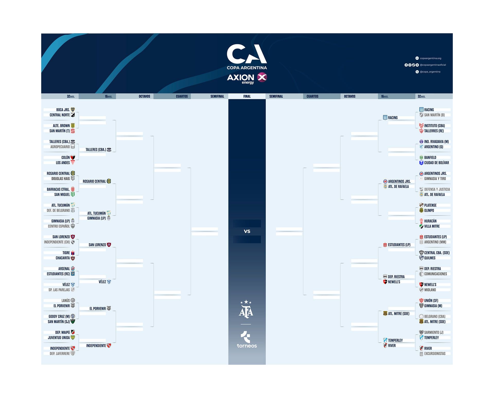 Cuadro de Copa Argentina boca vs central norte