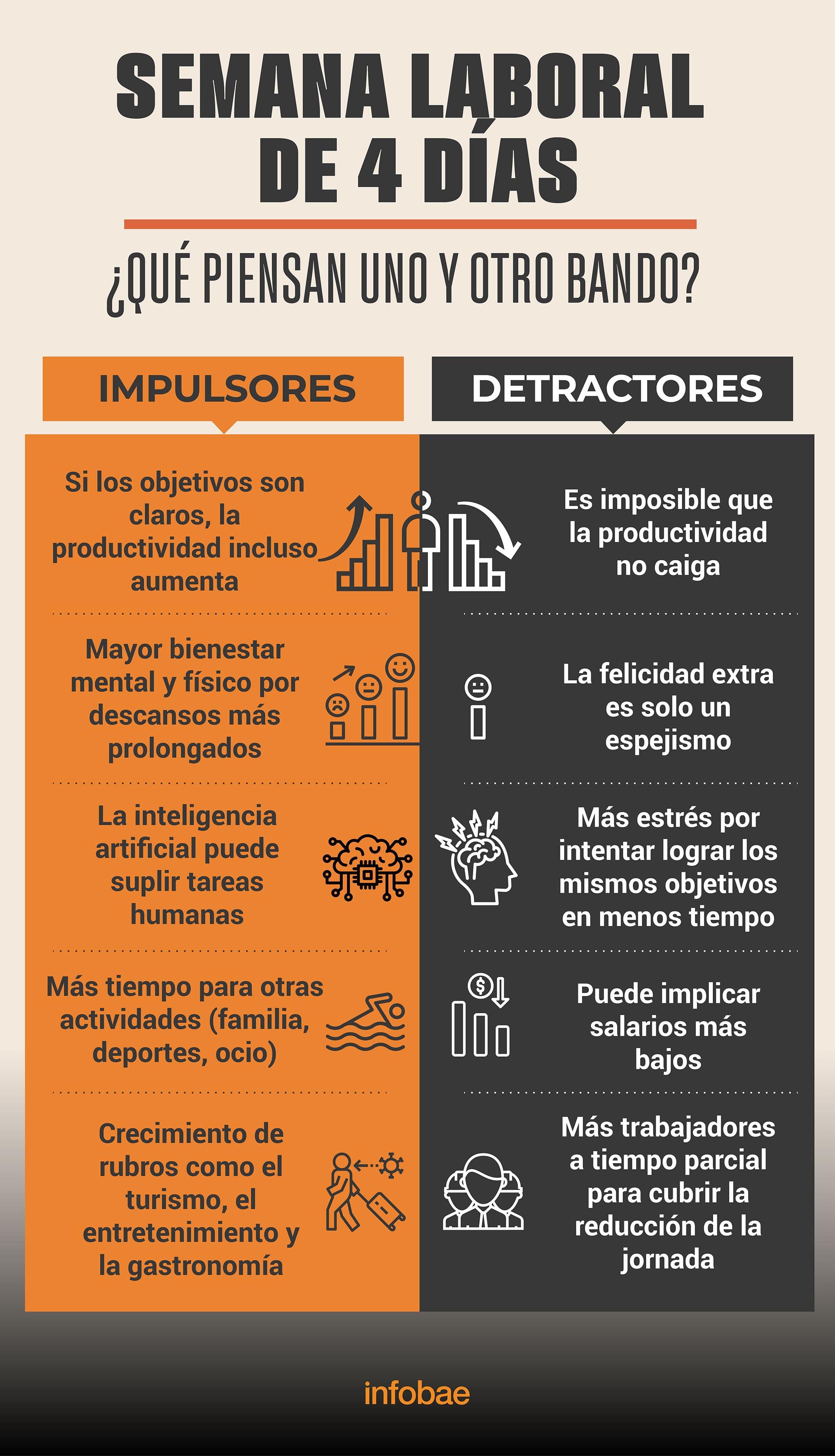 infografia