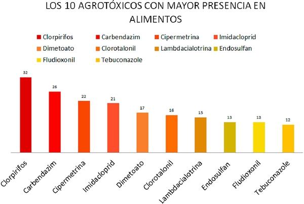 Fuente: Naturaleza y Derecho