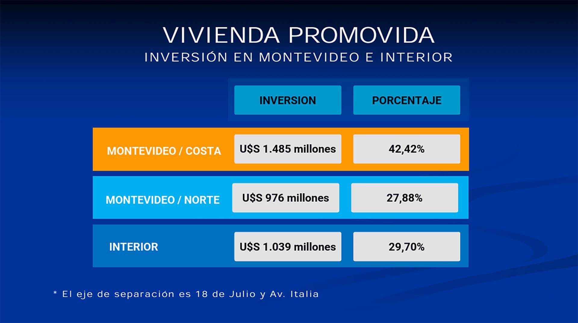 Montevideo Viviendas