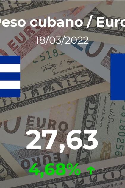 Closing value of the dollar in Cuba this March 18 of USD to CUP - Infobae