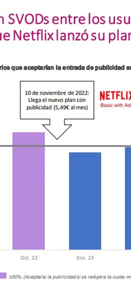 El plan de suscripción de Netflix con anuncios se lanzará a principios de  2023 y no tendrá todo el contenido de inicio