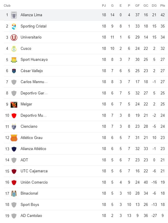 Así quedó la tabla de posiciones del Torneo Apertura.