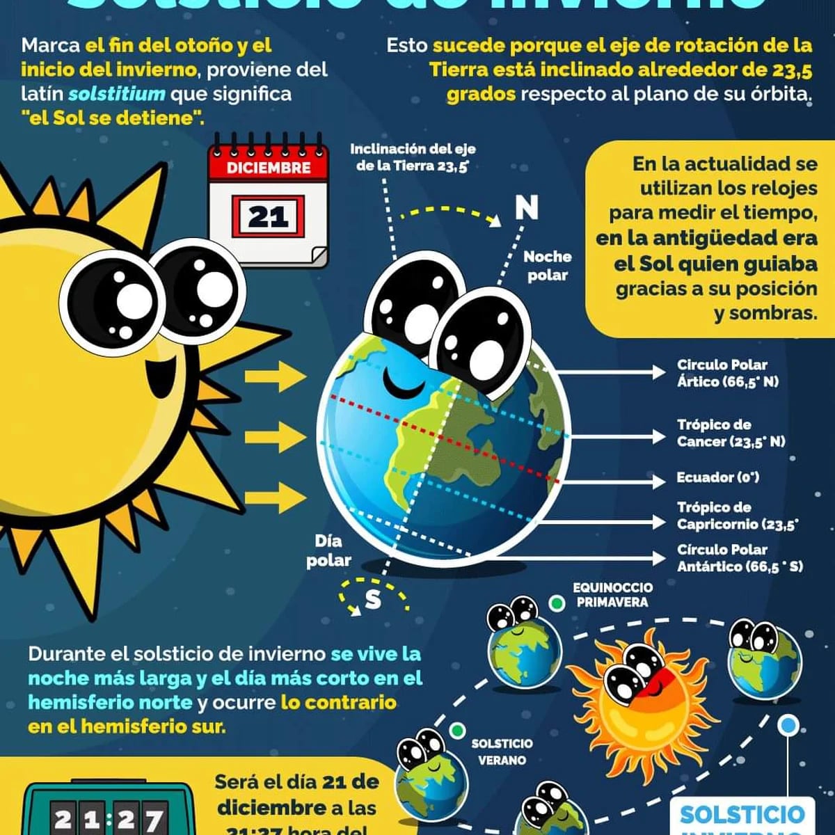 Inicia el solsticio de verano 2023 en Estados Unidos y todo el Hemisferio  Norte