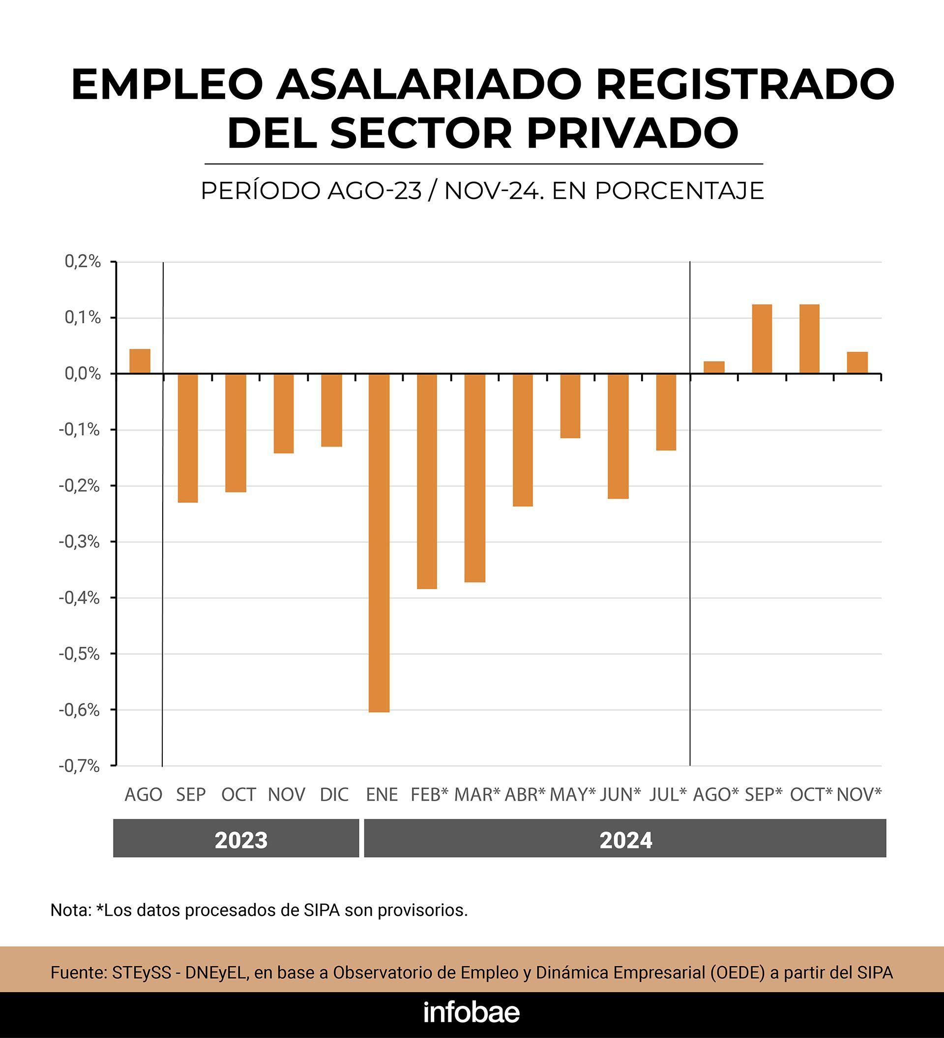 infografia