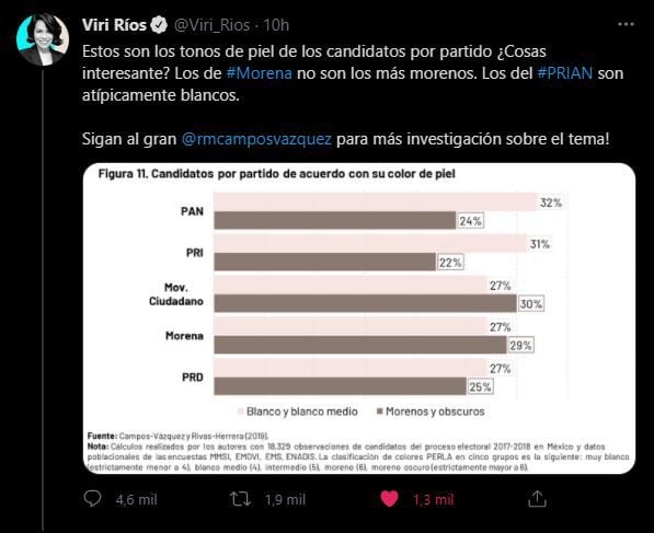 Hanno chiamato Viri Ríos razzista