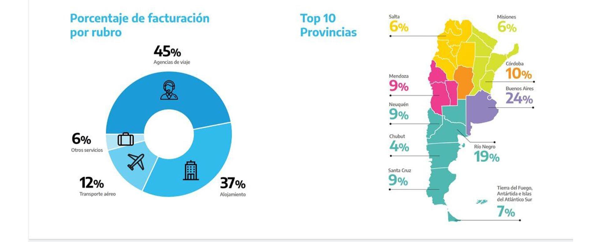 Boom Turístico Cuáles Son Los Destinos Más Elegidos Para El Próximo Fin De Semana Largo De