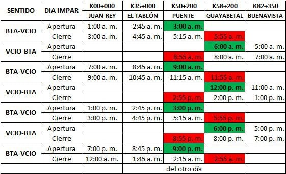 Nuevos horarios permitidos para el paso vehicular por el puente militar en el sector de Naranjal. Recuperado de: @CoviandinaSAS - Twitter