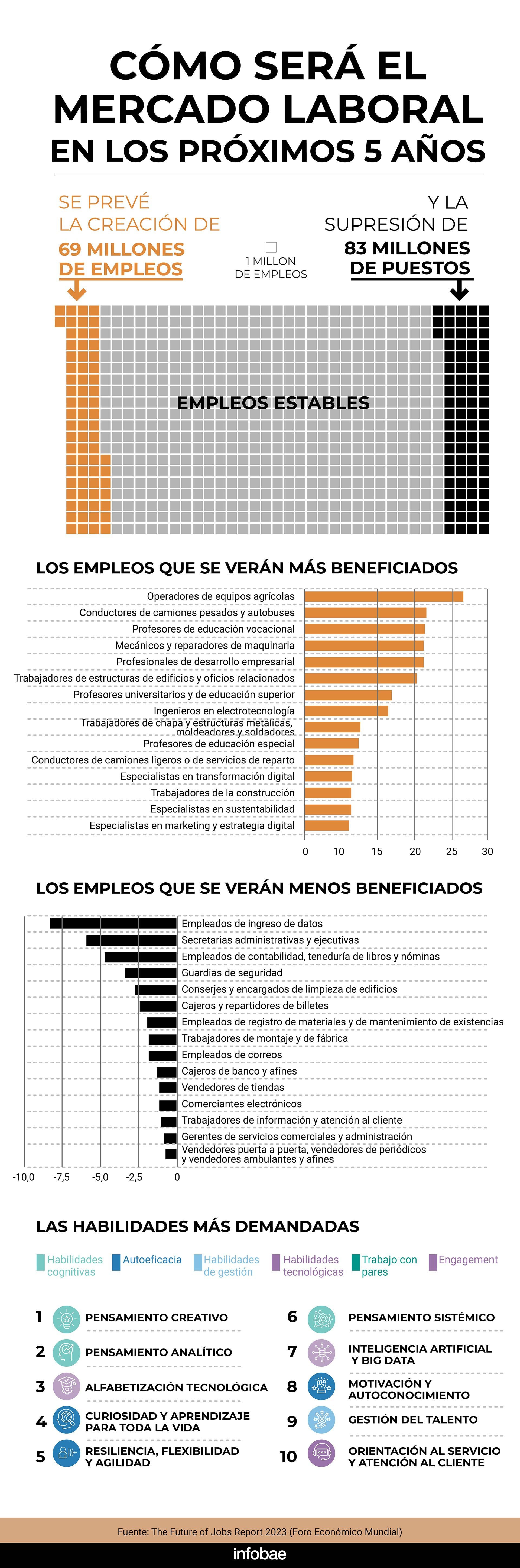 infografia