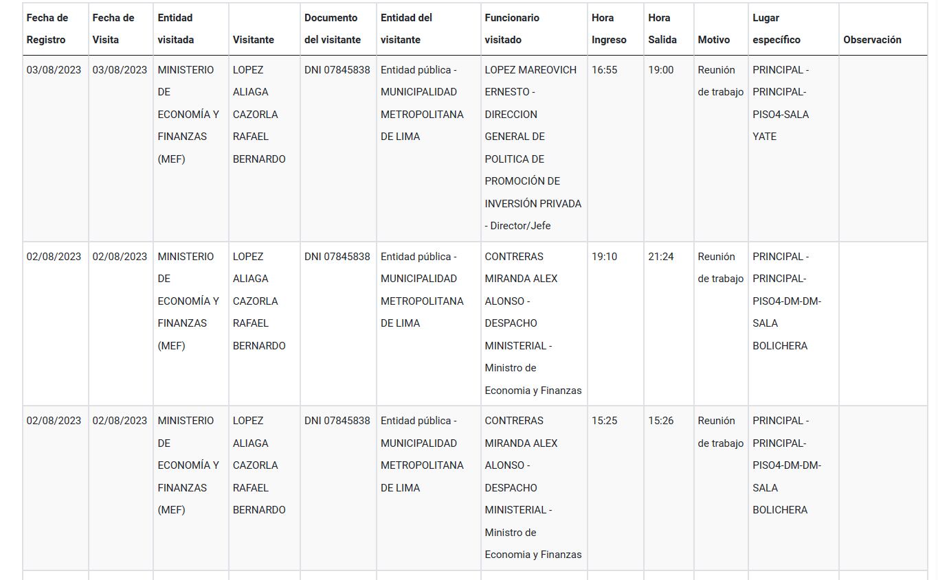 Visitas de López Aliaga al MEF.