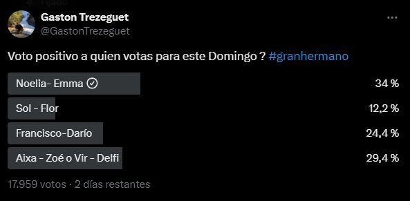 Encuestas gran hermano