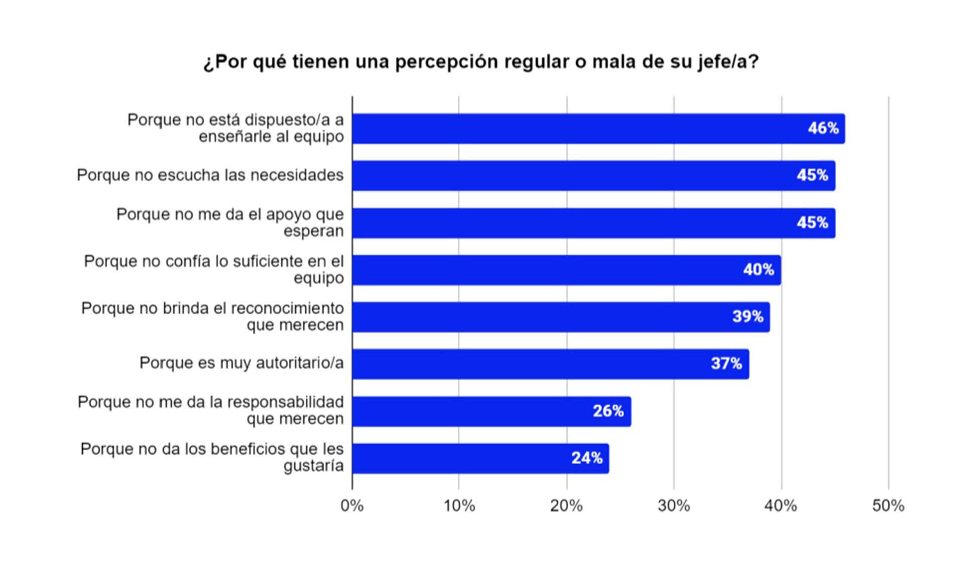 Liderazgo