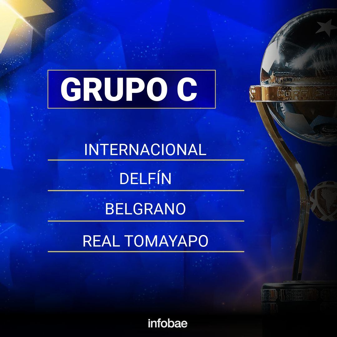 Placas Grupos Copa Sudamericana