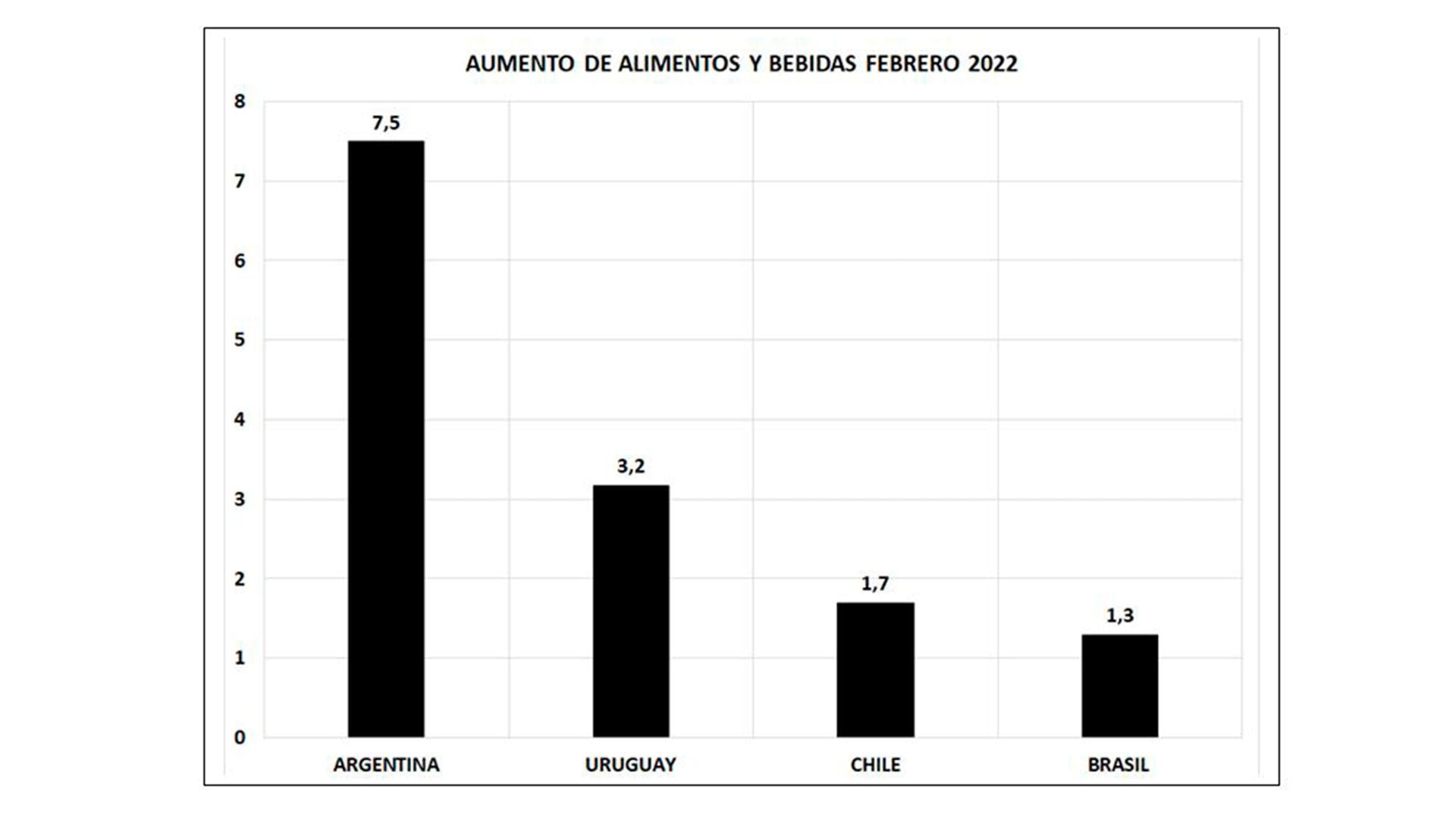 cacha alimentos