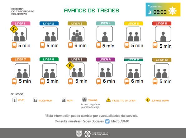 Avance de los trenes en cada una de las líneas del Sistema de Transporte Colectivo subterráneo.