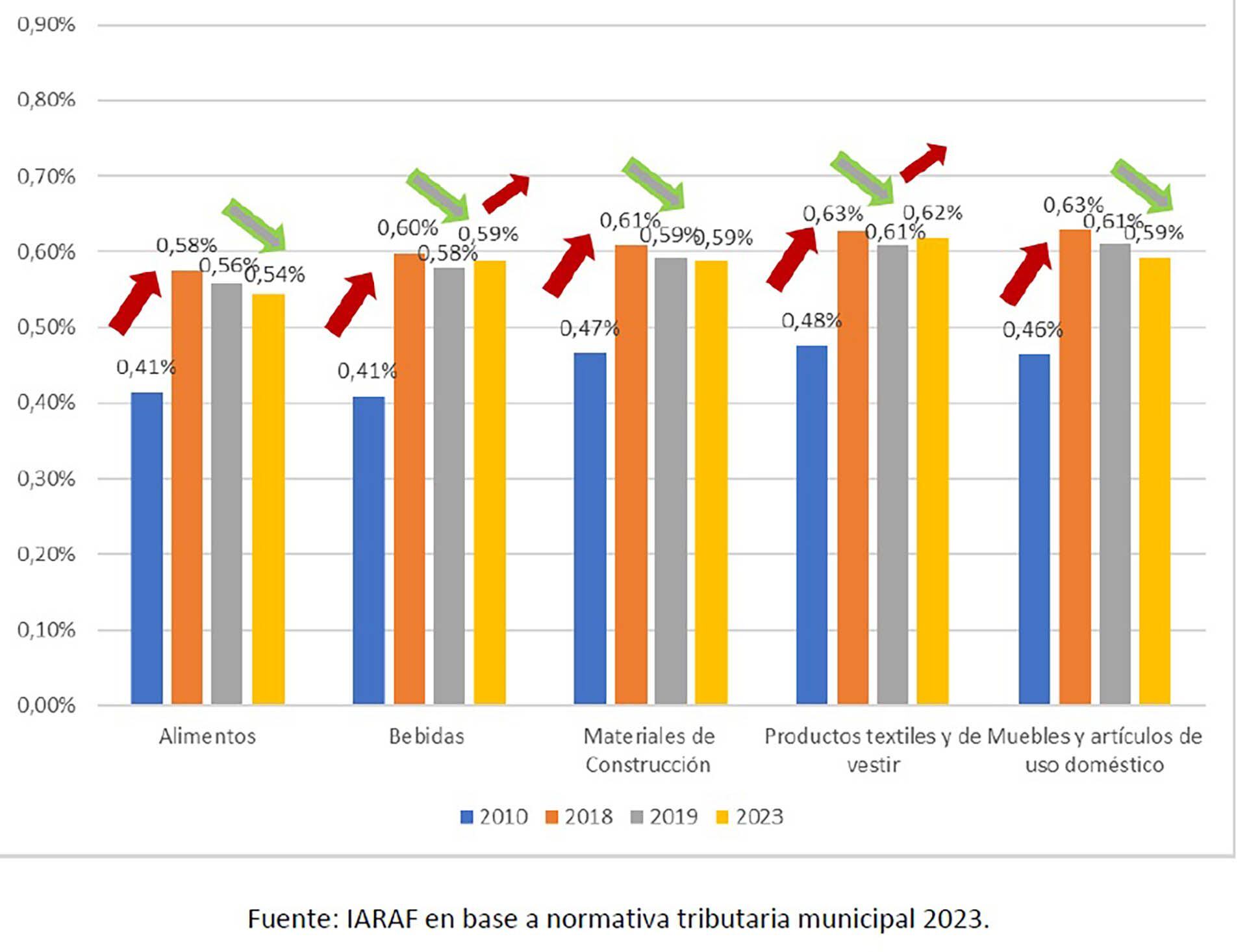 tasas municipales cámara de comercio