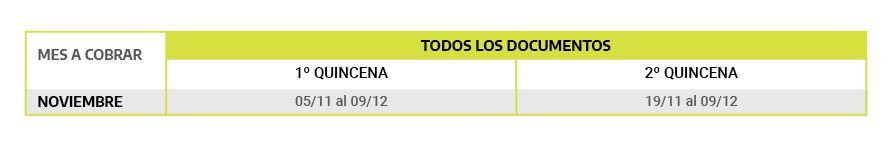 Cuándo Cobro Anses El Calendario De Pagos De Noviembre De Jubilaciones Auh Pensiones Y Otros 4476