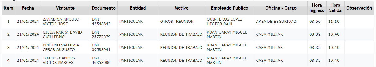 Depacho presidencial registra el ingreso de los altos mandos militares a primera hora de este domingo. Transparencia Depacho Presidencial.