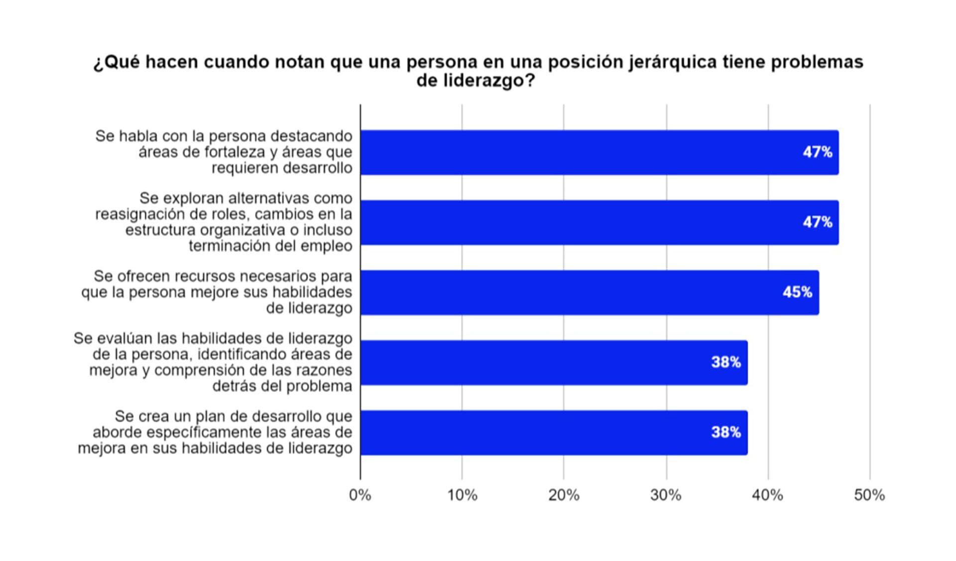 Liderazgo