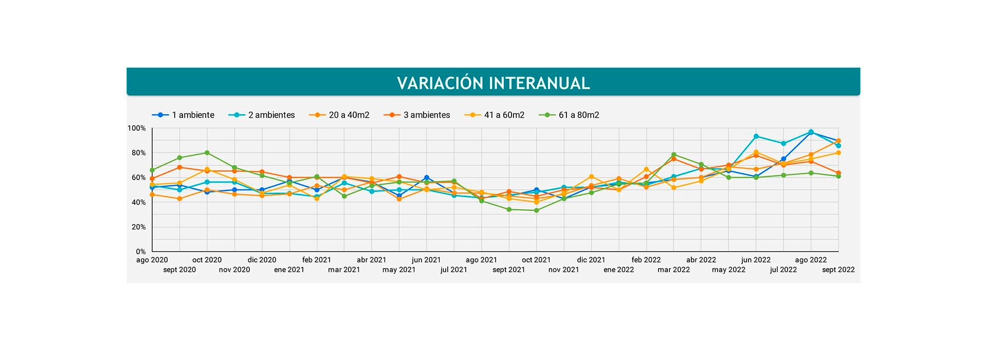 Fuente: Centro de Estudios Económicos y Sociales Scalabrini Ortiz (CESO)