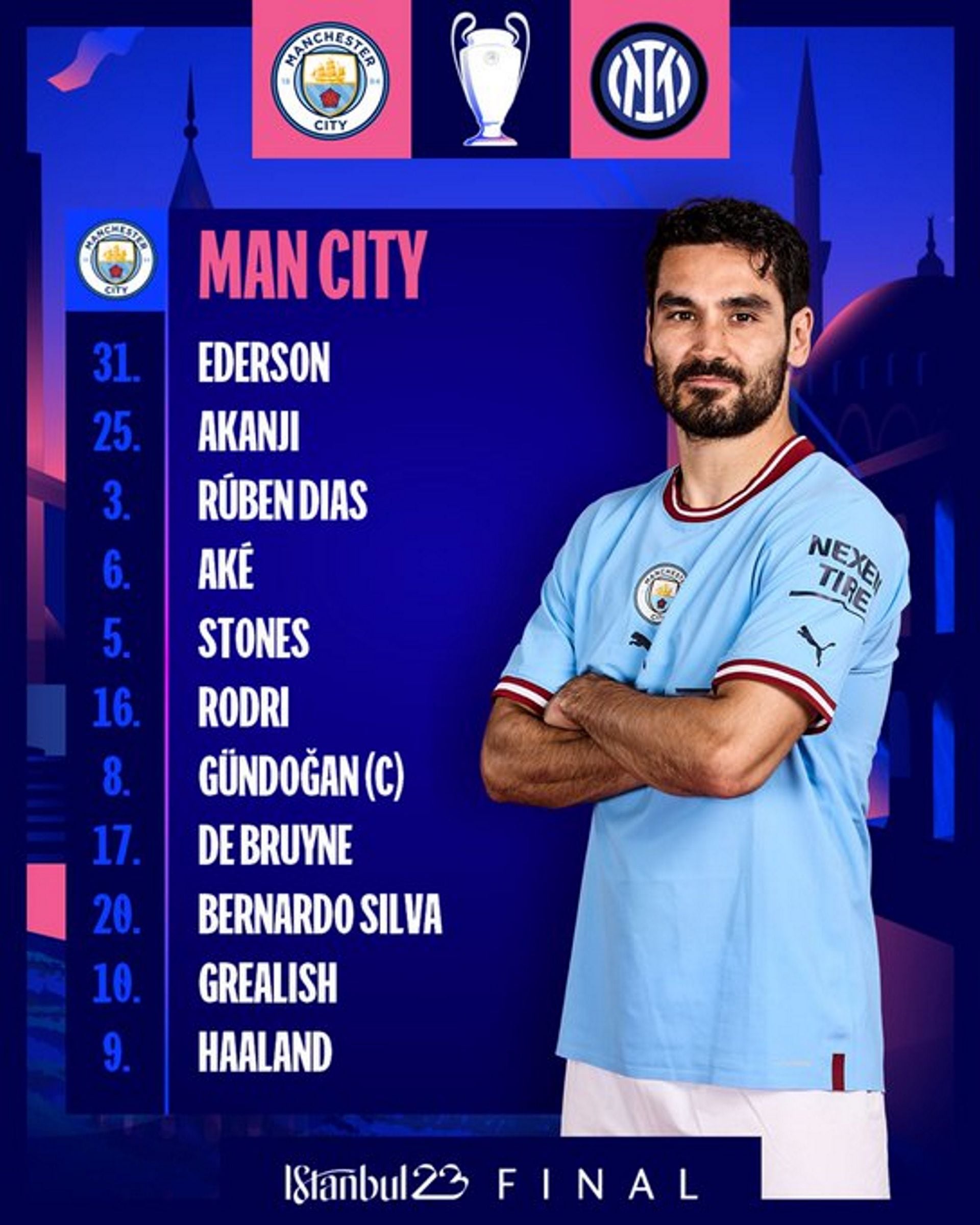 Formacion Manchester City  final Champions League