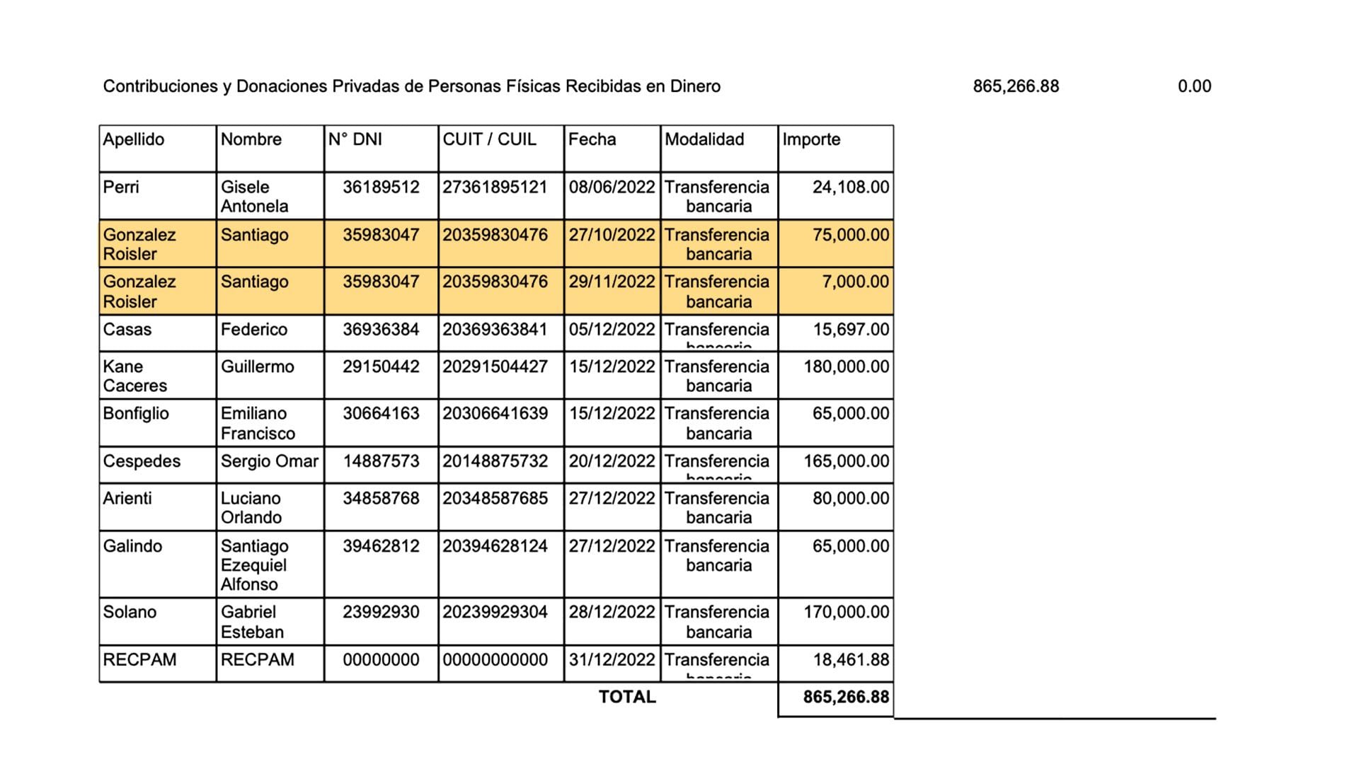 El balance de 2022 del Partido Obrero en la provincia de Buenos Aires