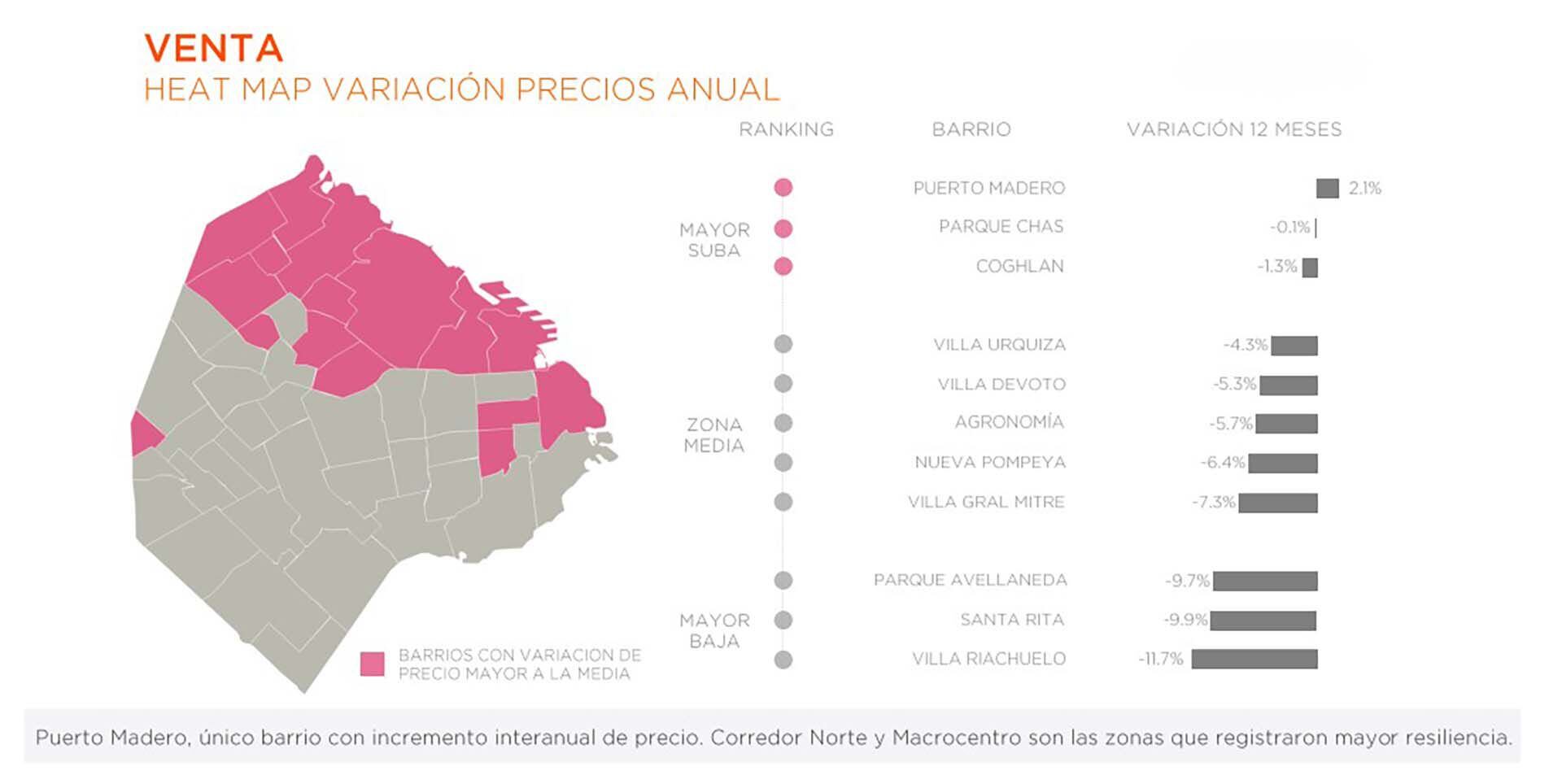 Fuente: Zonaprop