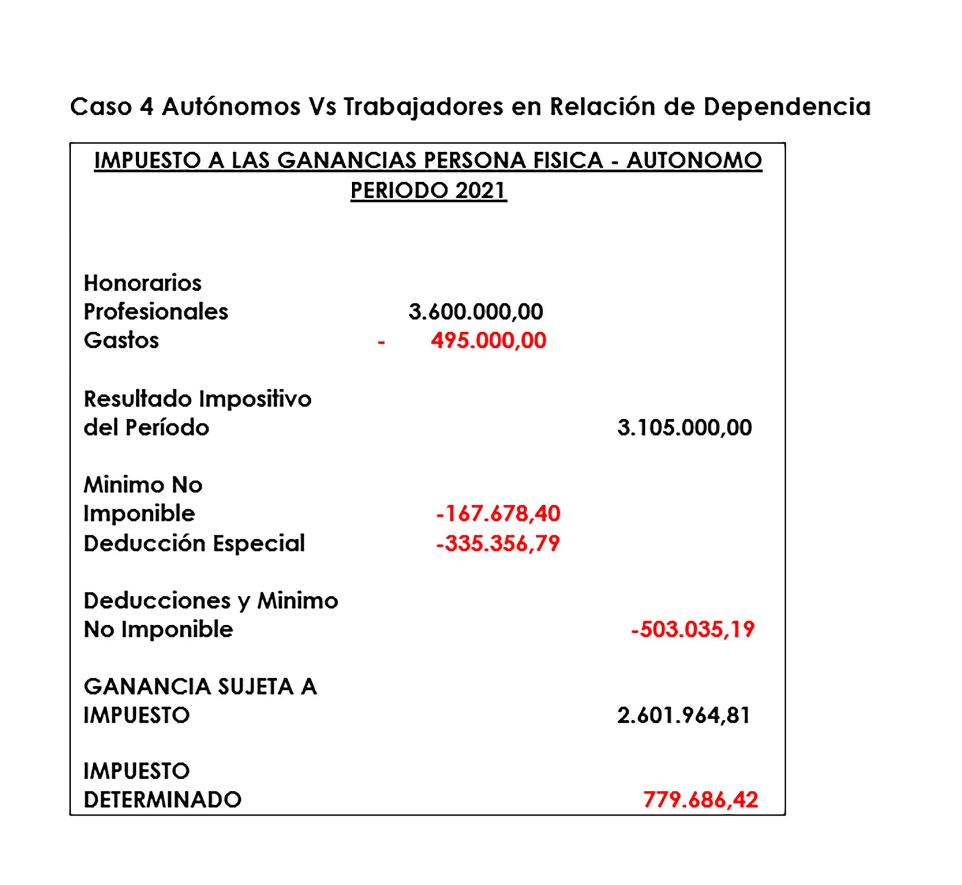 Imposto de renda e trabalhadores autônomos