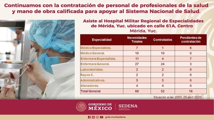 Contratación de personal médico en Yucatán Foto: twitter @SEDENAmx