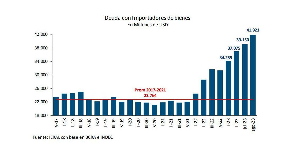 Ieral Vasconcelos Importaciones Deudas ocultas