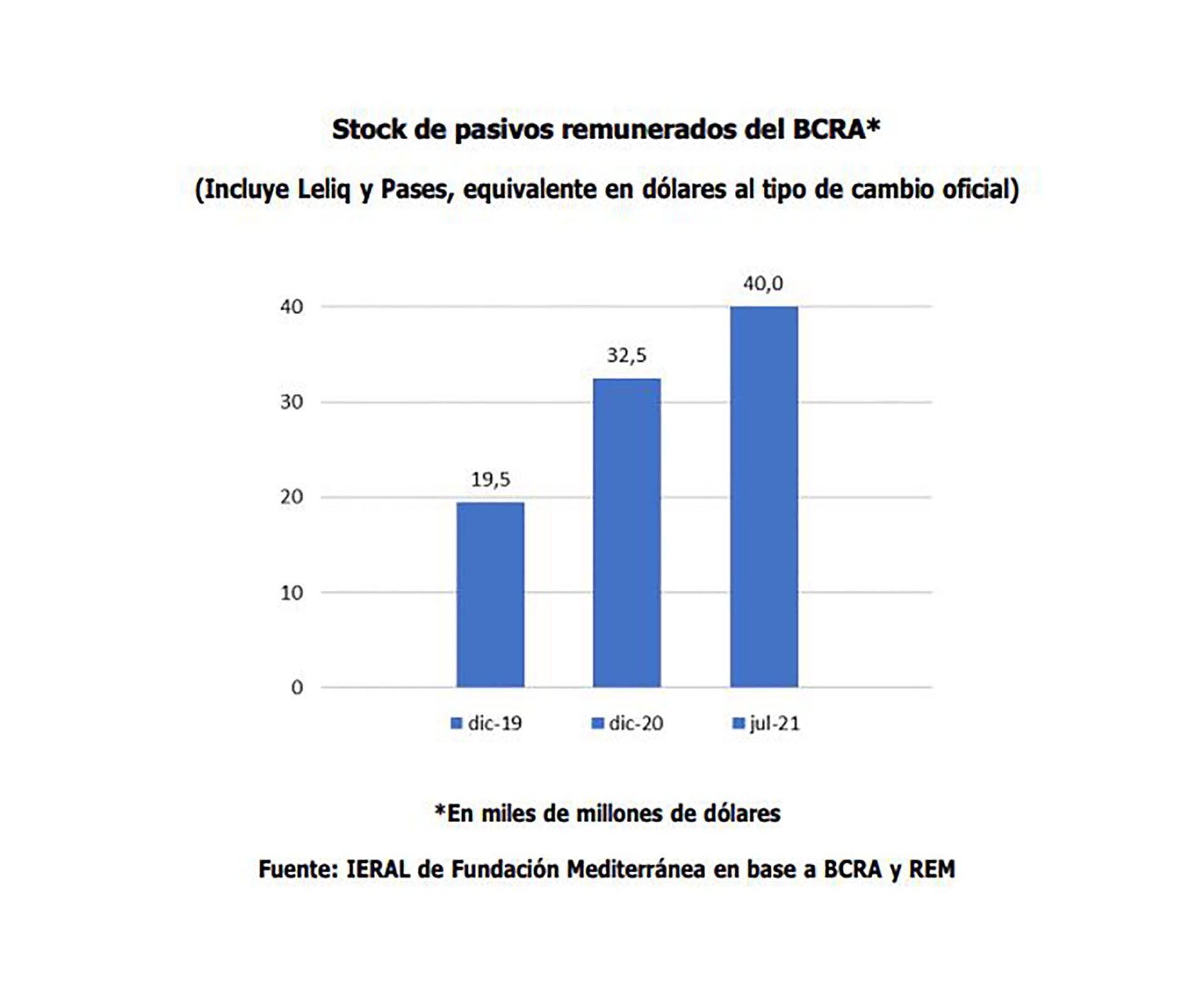 Panorama Complicado En Lo Que Queda Del Año El Déficit Superaría El 10 Del Pbi Que Ya Dejaría 4108