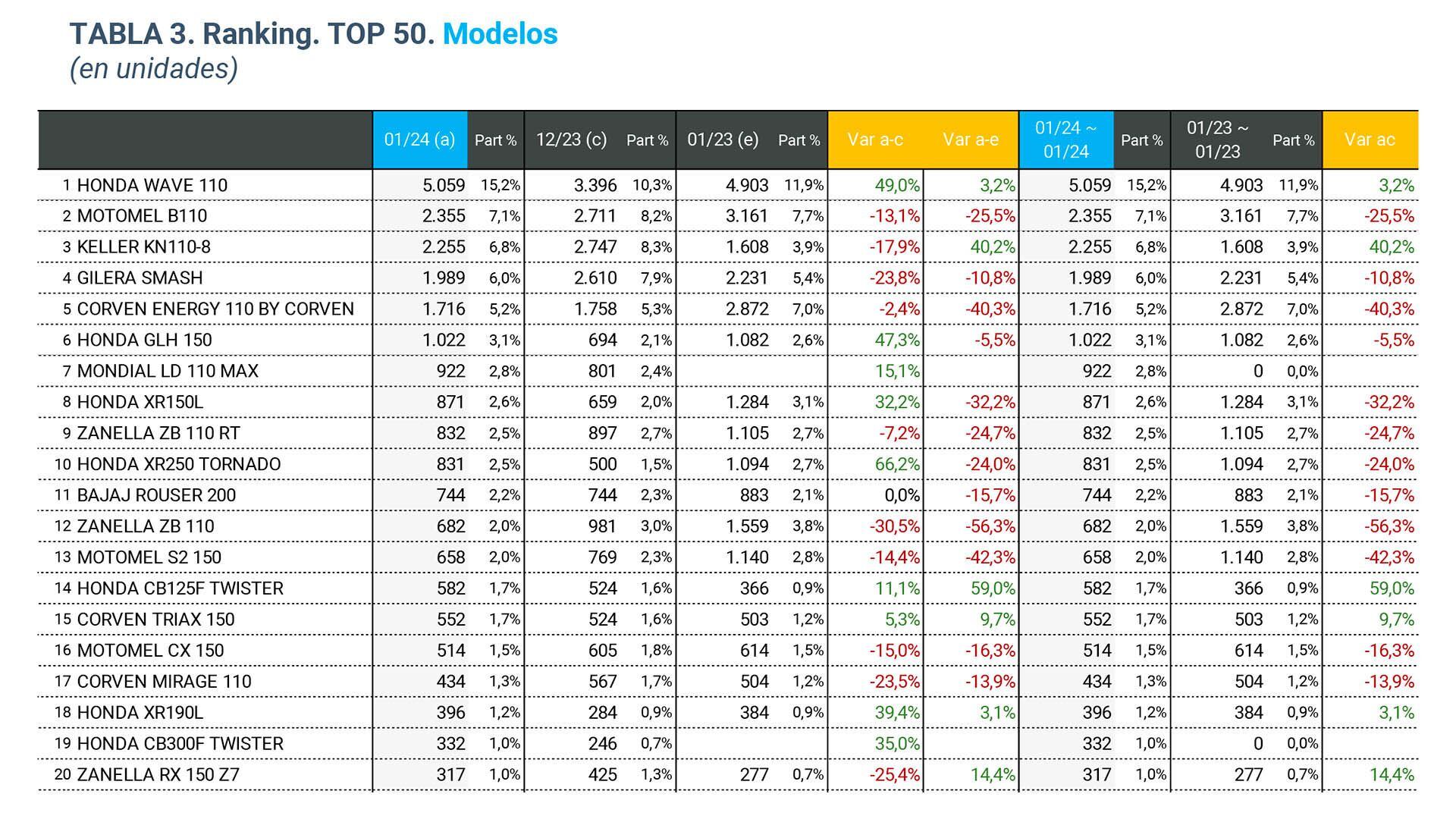 Ventas motos Ene 24