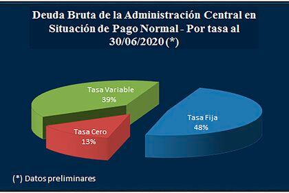 Fuente: Secretaría de Finanzas