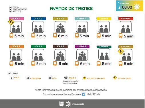 Avance de los trenes en cada una de las líneas del STC.