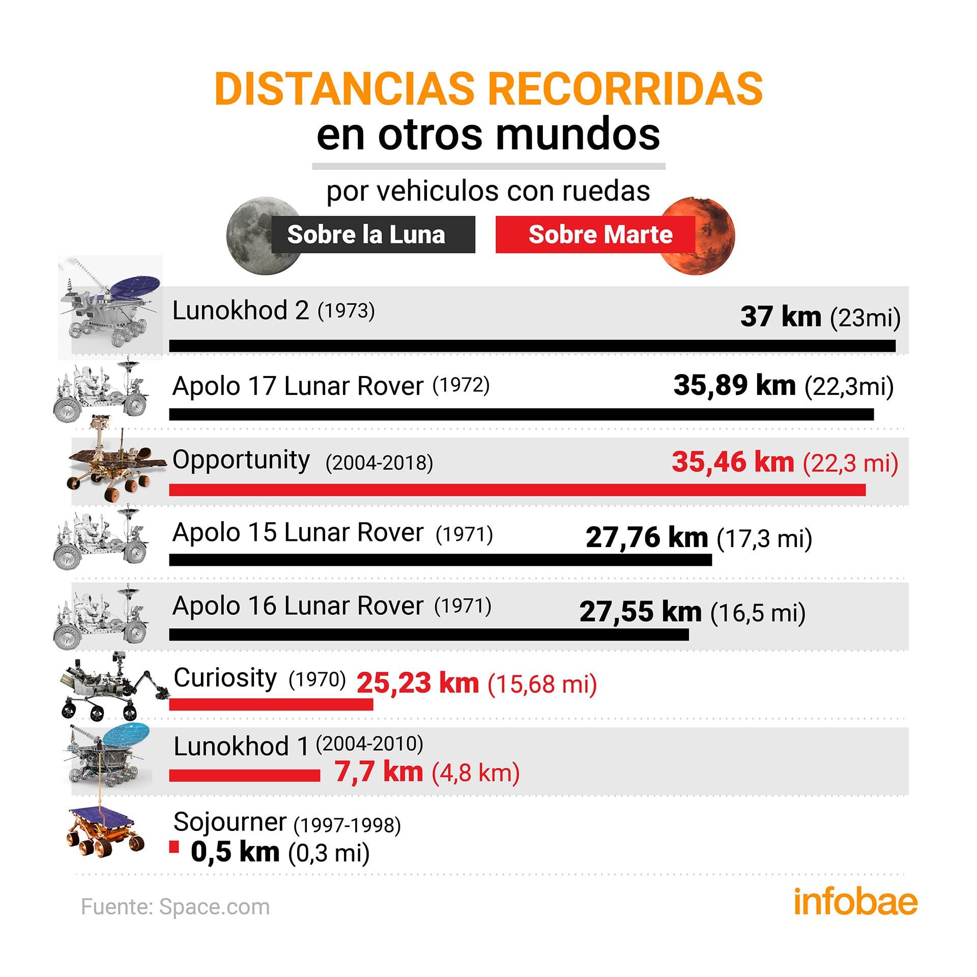 infografia