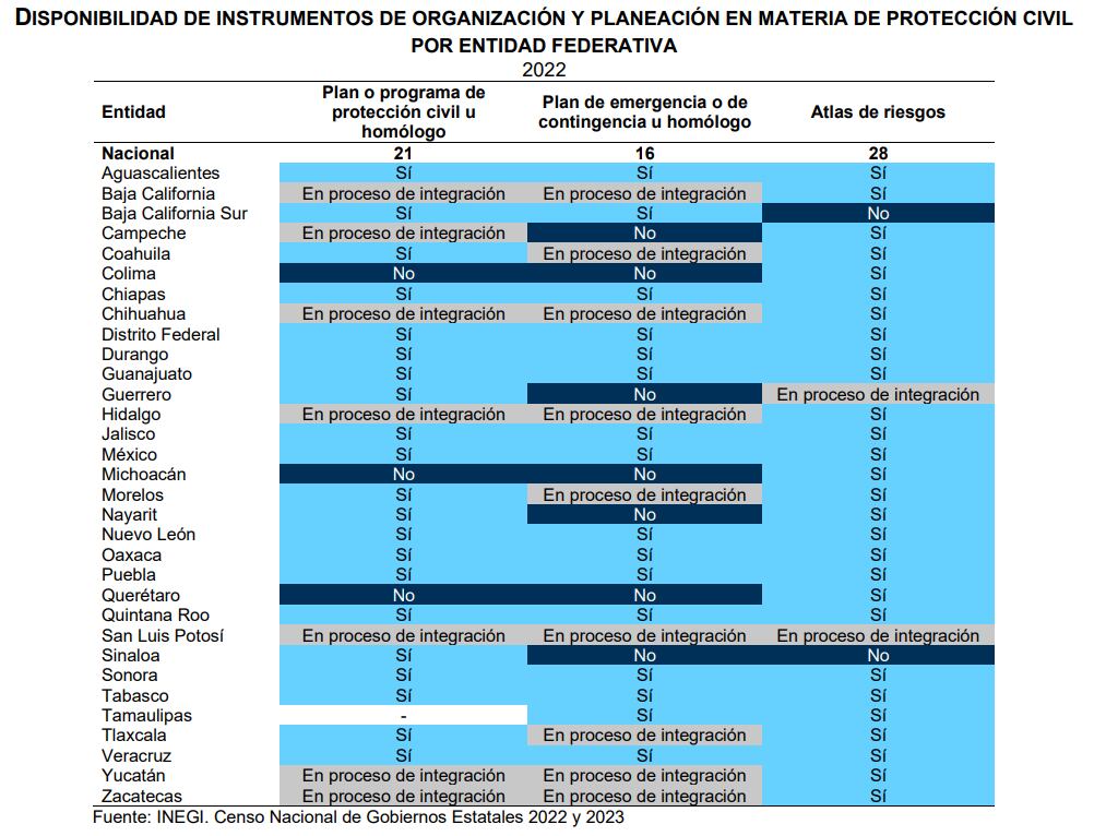 Varios estados no cuentan con Atlas de riesgo, planes de emergencia o programas de organización. (Inegi)