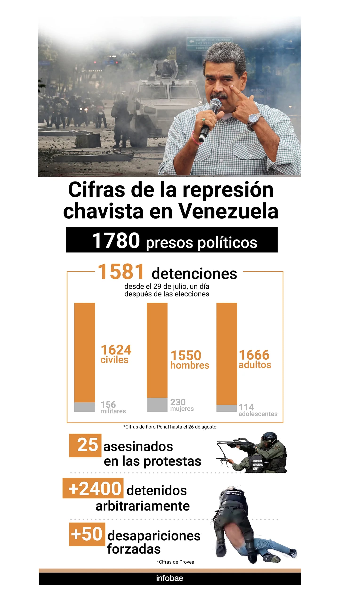 infografia