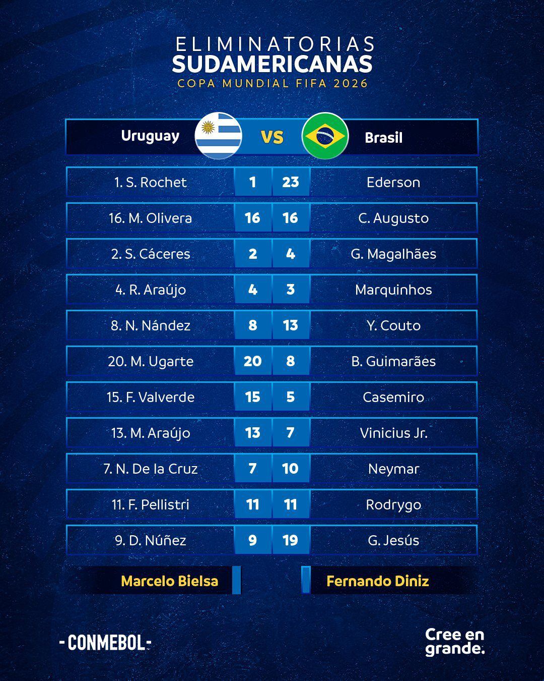 Brasil vs Uruguay - Figure 3