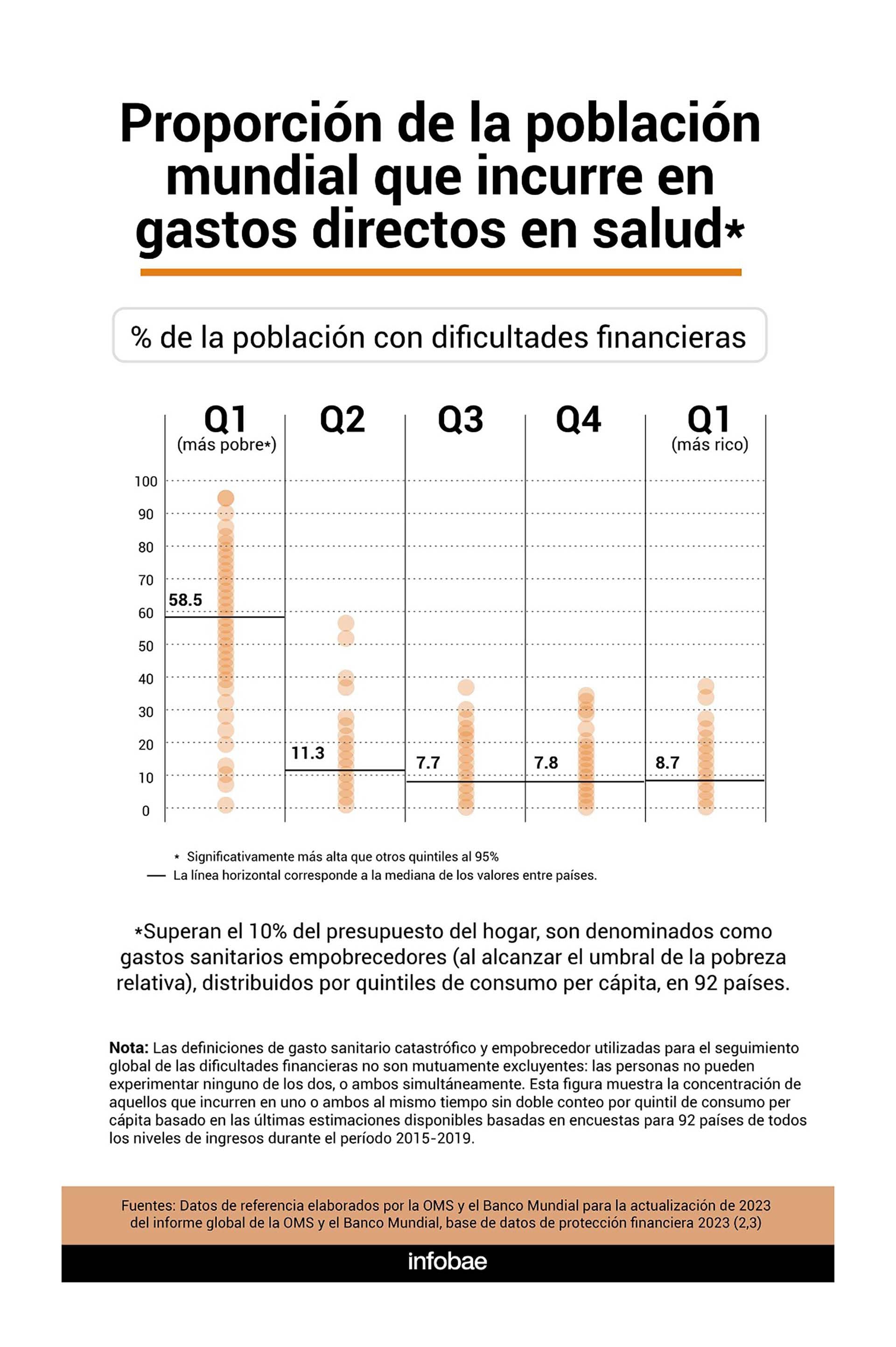 Cuadros Banco Mundial / Salud