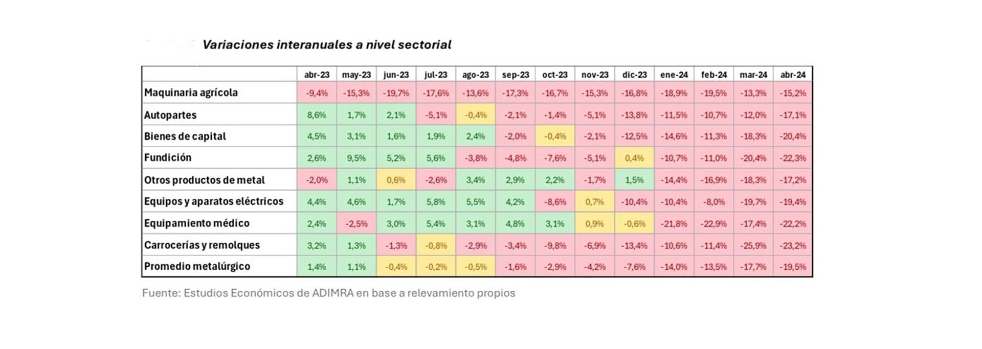 adimra actividad