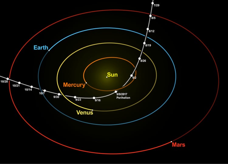 Así fue la extraña trayectoria de Oumuamua en el sistema solar: en blanco, atraviesa la de Marte, en rojo, la de la Tierra, en azul, y las de Venus y Mercurio. (Nagual Design/Tomruen)