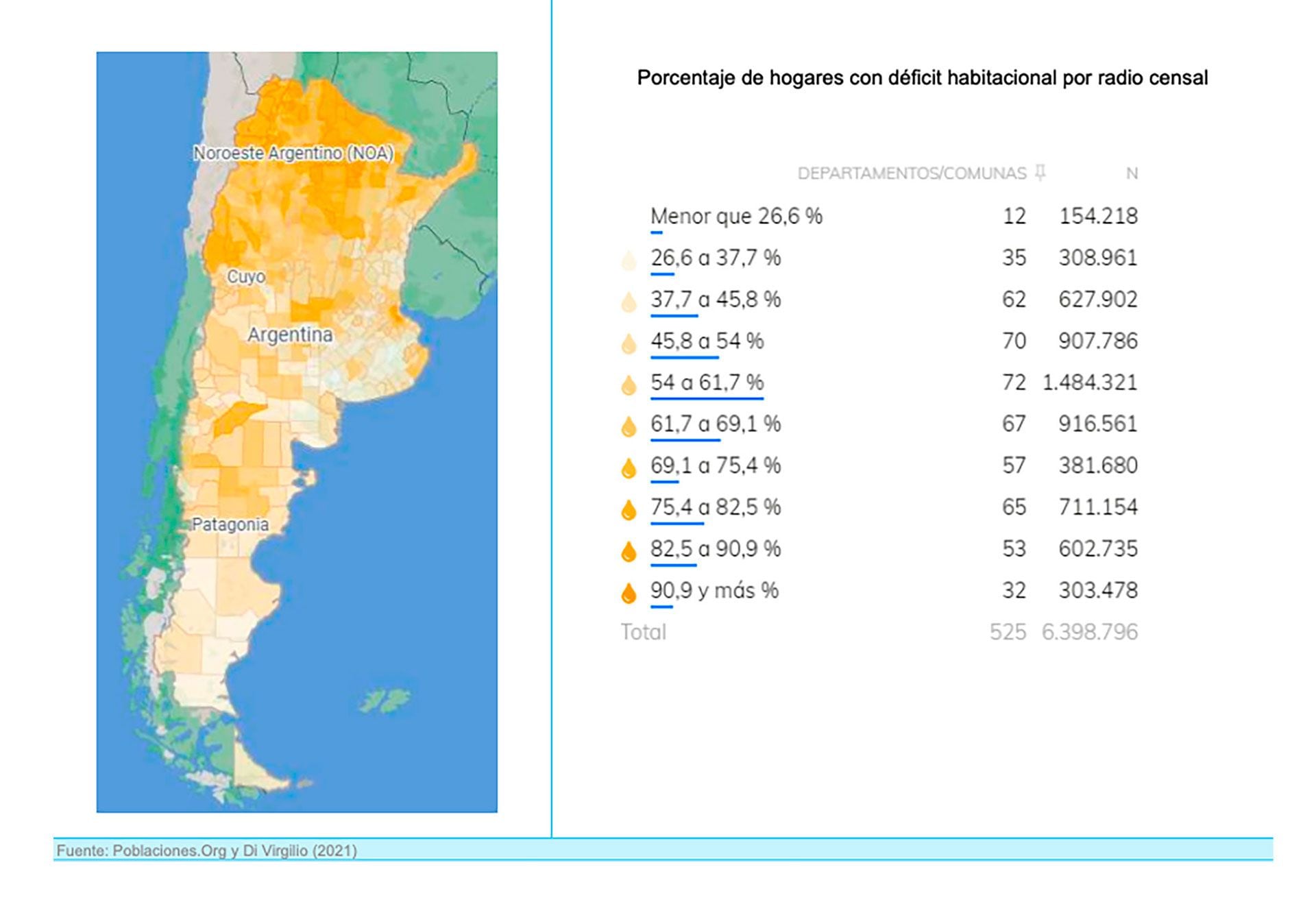 Ordenamiento territorial