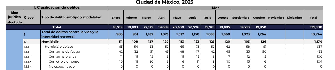 Incidencia delictiva del fuero común SSPC. (Captura de pantalla)