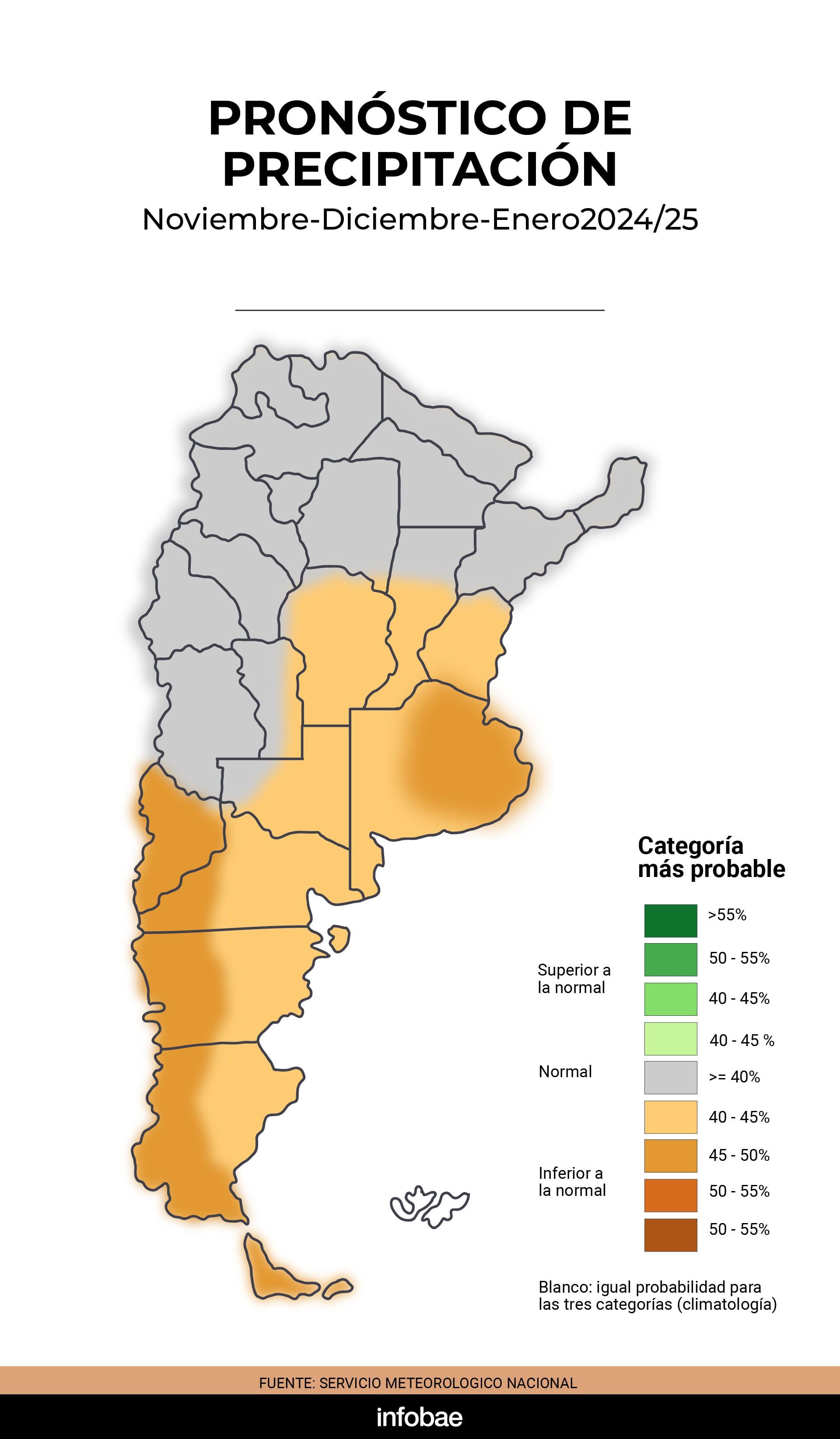 infografia