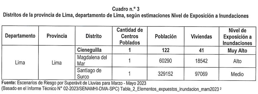 Informe de Contraloría descubre a los dos distritos que no tienen nada que ver con el programa de apoyo del MTPE. Infobae Perú.