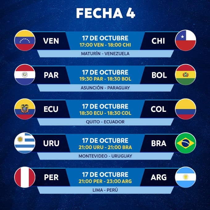 Partidos y horarios de la cuarta fecha de las Eliminatorias