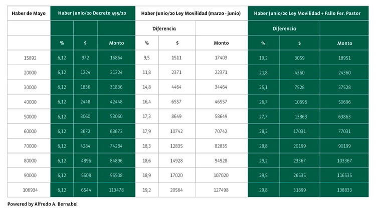 los escenarios del estudio de abogados Alfredo A. Bernabei & Asociados